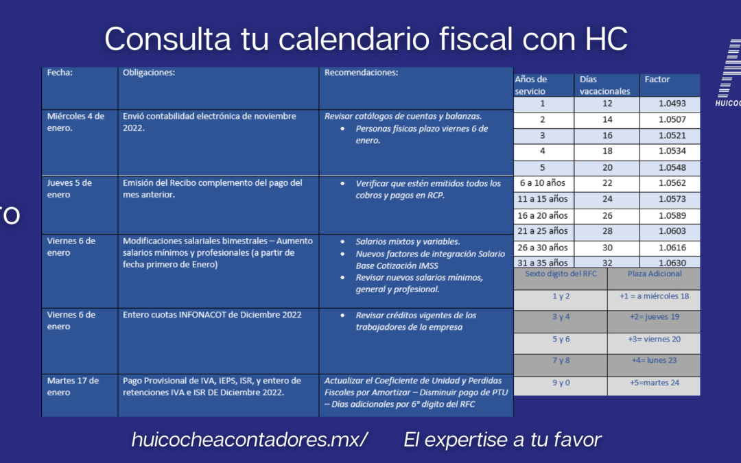 Calendario Fiscal Enero 2023